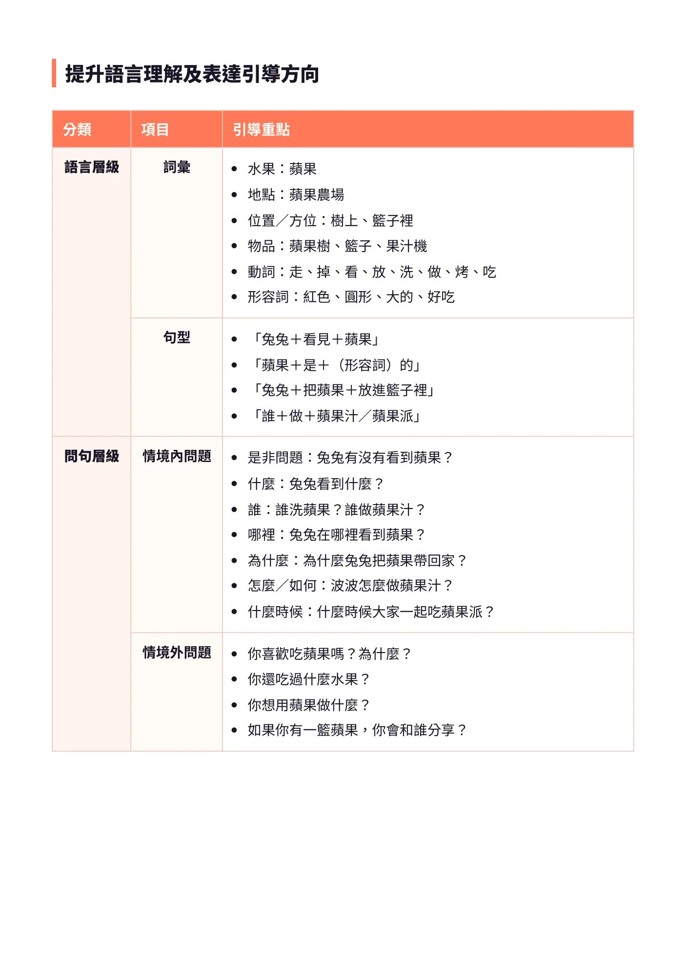 語言引導方向表