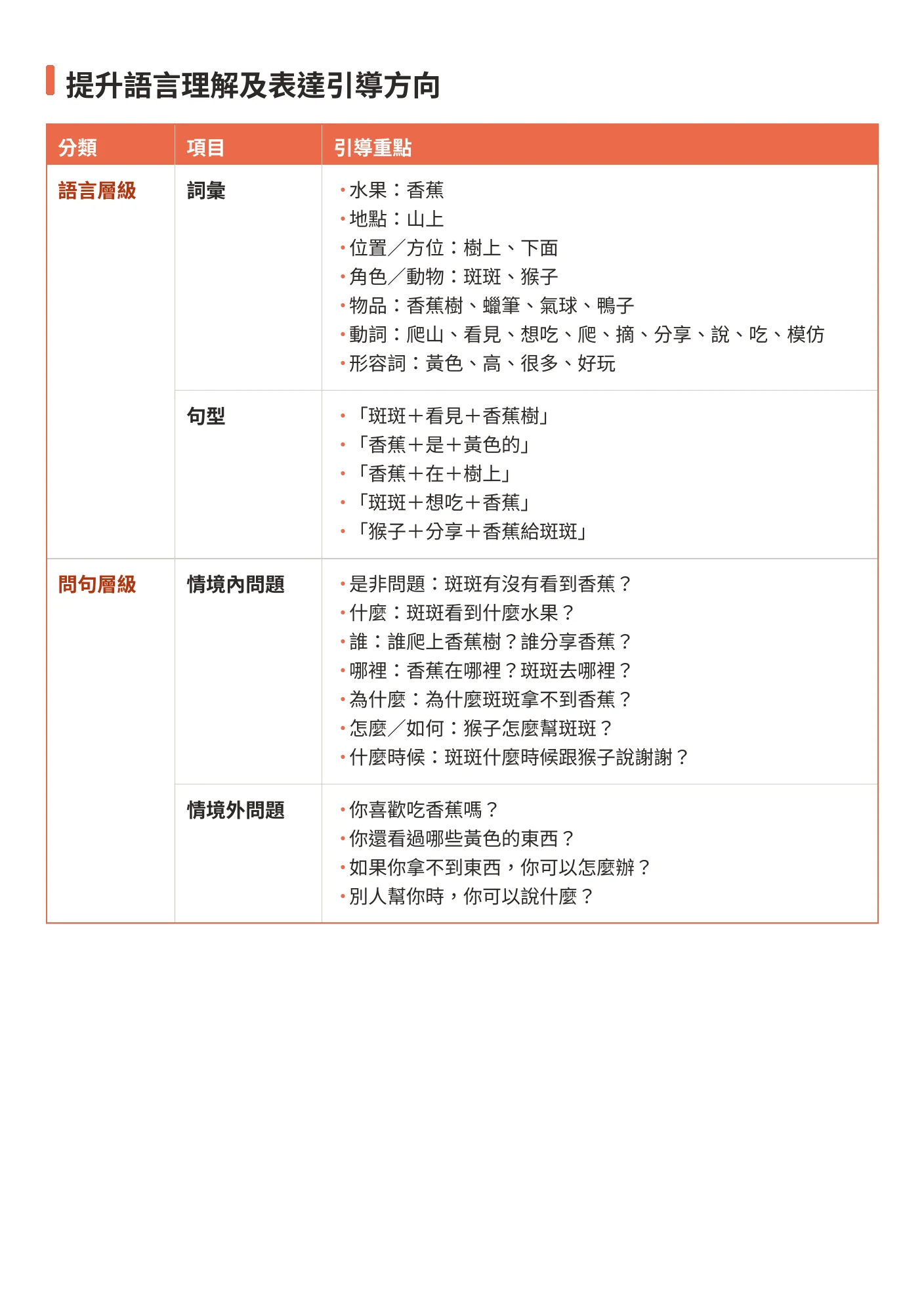 提升語言理解及表達引導方向