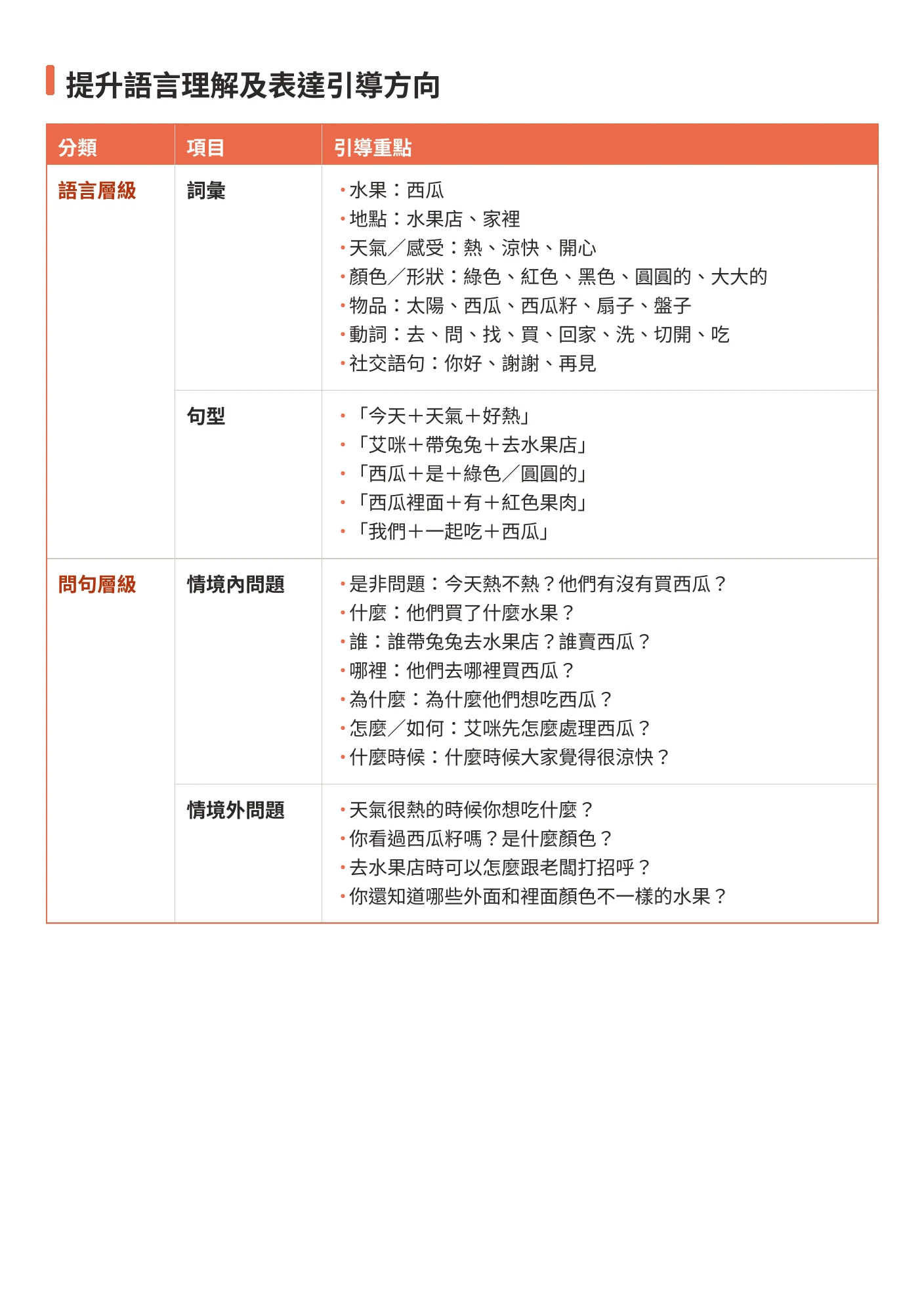 提升語言理解及表達引導方向