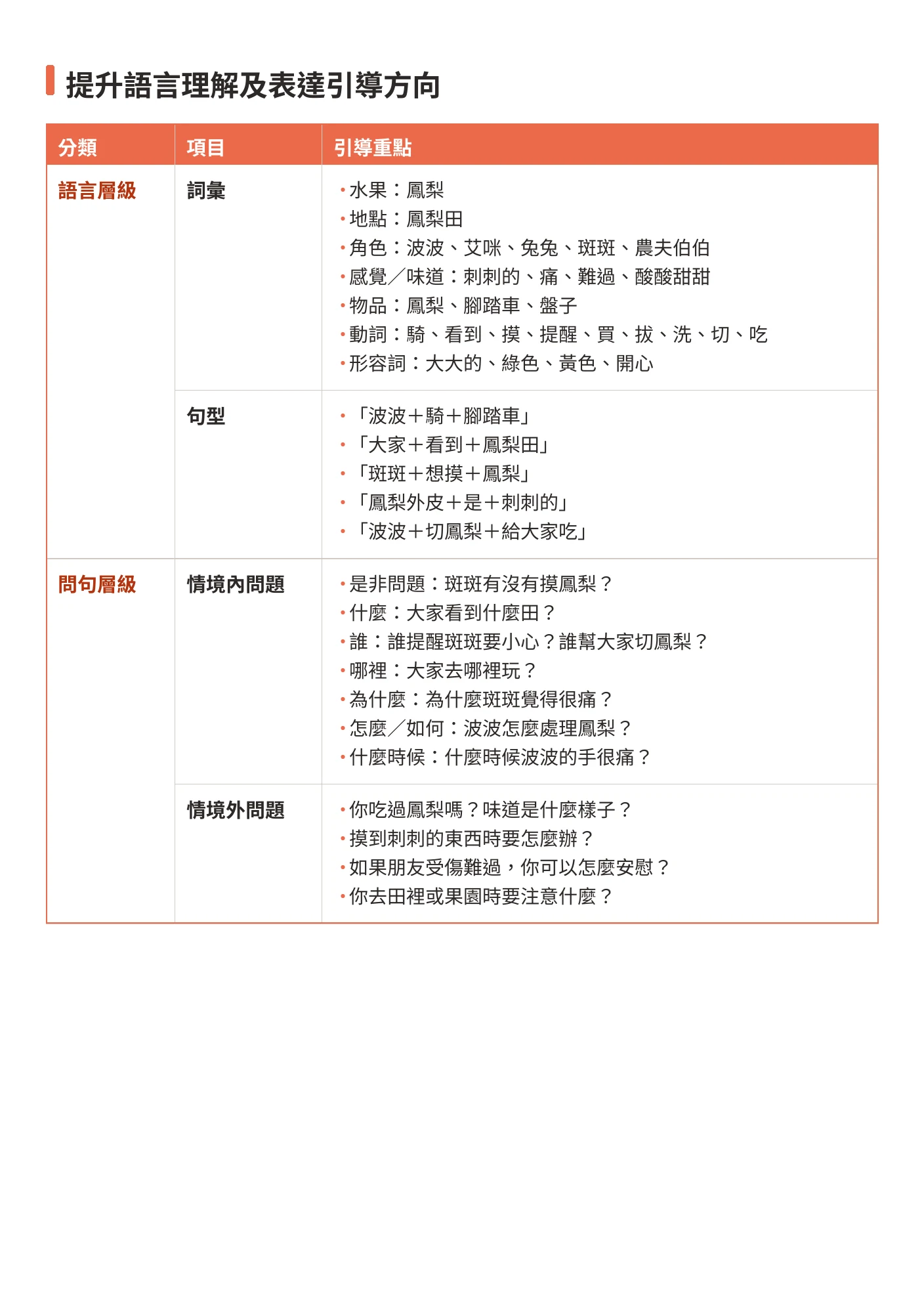 提升語言理解及表達引導方向
