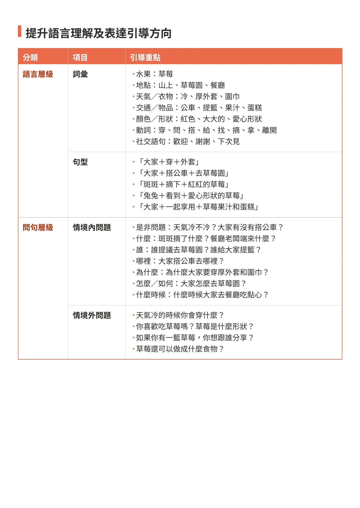 提升語言理解及表達引導方向