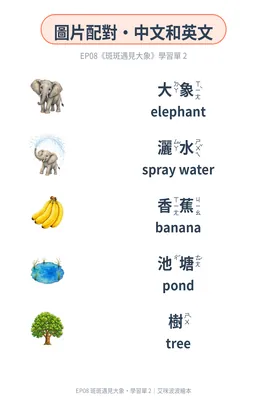 Worksheet 2: Picture–word match