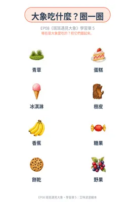 Worksheet 5: What elephants eat