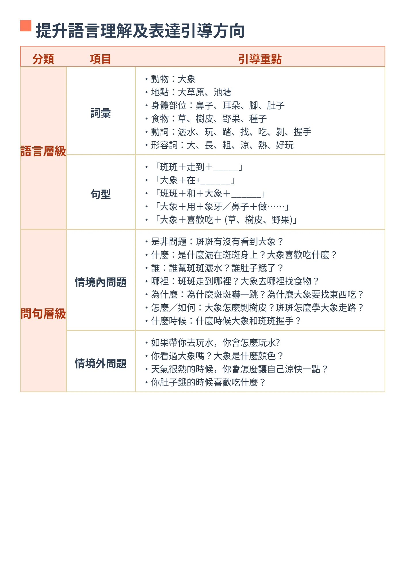 Language guidance