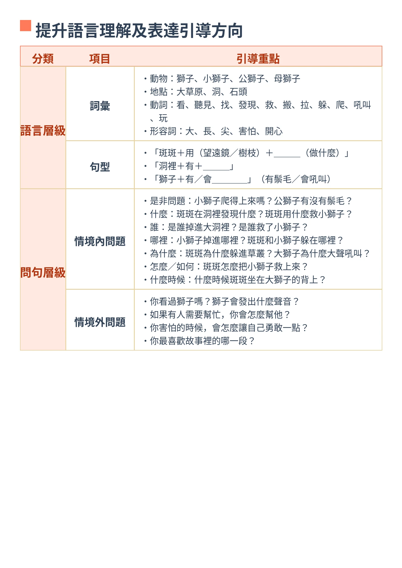 Language guidance