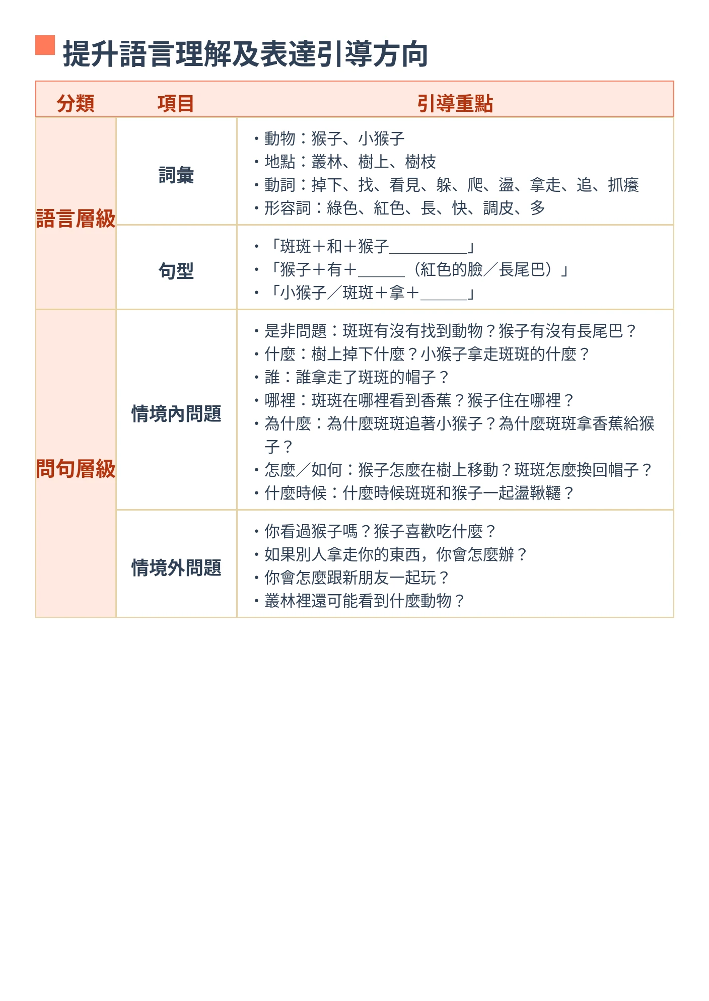 Language guidance