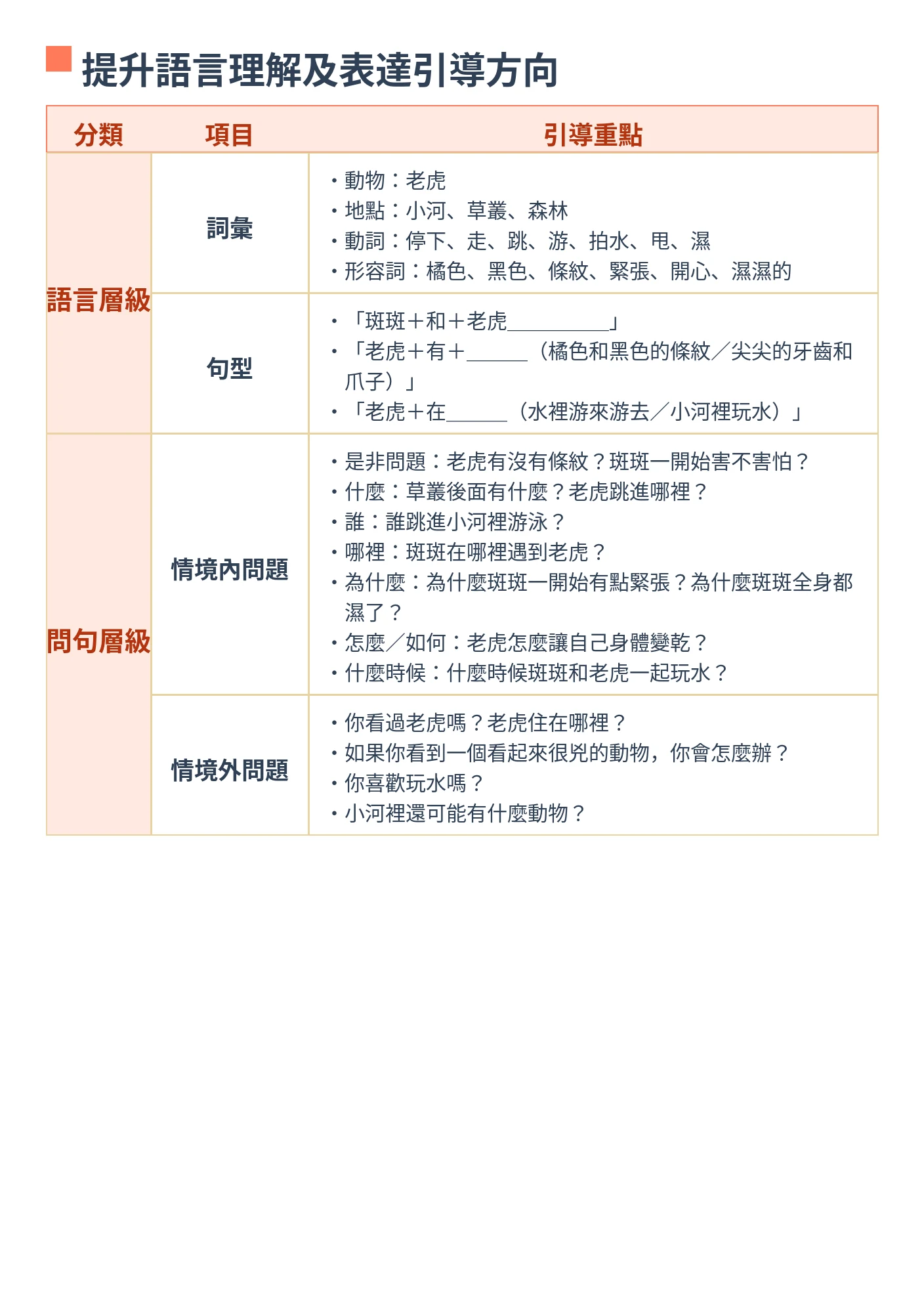 Language guidance