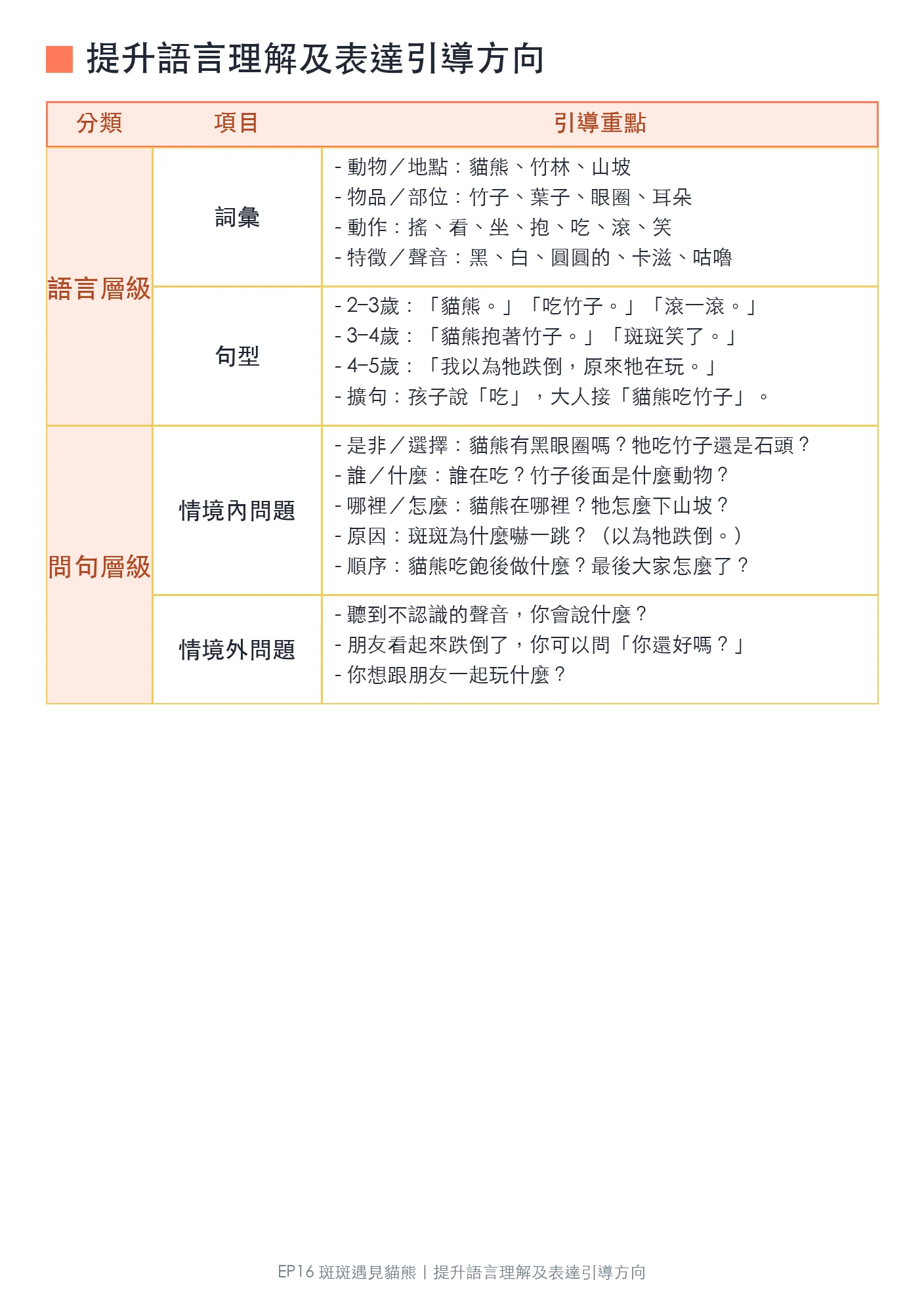提升語言理解及表達引導方向